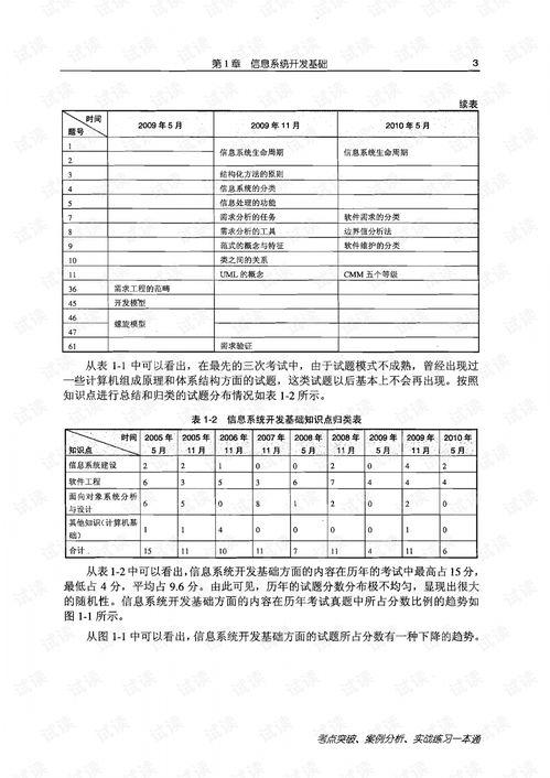 養(yǎng)花常識一本通pdf
