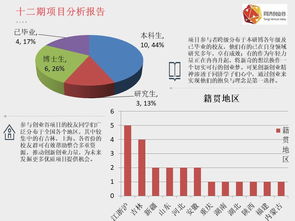 創(chuàng)新創(chuàng)業(yè)項(xiàng)目需求分析