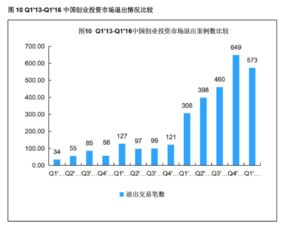 創(chuàng)新創(chuàng)業(yè)活躍度指標(biāo)