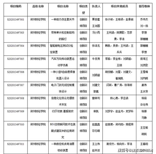 財經(jīng)大學(xué),訓(xùn)練,創(chuàng)新,計劃