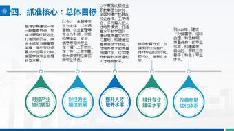 創(chuàng)業(yè)項目,種類,創(chuàng)新