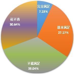 領(lǐng)域,創(chuàng)新,選擇,創(chuàng)業(yè)
