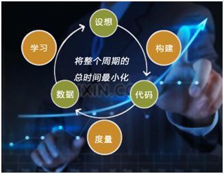 創(chuàng)新創(chuàng)業(yè)想法及計(jì)劃