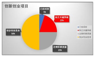 概述,創(chuàng)新,創(chuàng)業(yè),產(chǎn)品