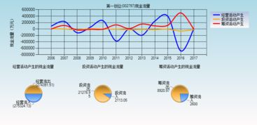 創(chuàng)新創(chuàng)業(yè)現(xiàn)金流量表模板,創(chuàng)新創(chuàng)業(yè)現(xiàn)金流量表現(xiàn)金銷售收入怎么算,創(chuàng)新創(chuàng)業(yè)計(jì)劃書現(xiàn)金流量表