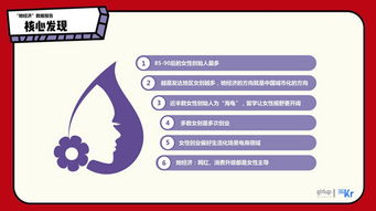 形勢分析,婦女,創(chuàng)新,創(chuàng)業(yè)