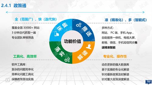 大數(shù)據(jù)創(chuàng)新創(chuàng)業(yè)構(gòu)思報(bào)告