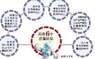 創(chuàng)業(yè)驅(qū)動(dòng)發(fā)展戰(zhàn)略是2012年明確提出的,大學(xué)生創(chuàng)新創(chuàng)業(yè)發(fā)展戰(zhàn)略,創(chuàng)新創(chuàng)業(yè)的發(fā)展戰(zhàn)略怎么寫(xiě)