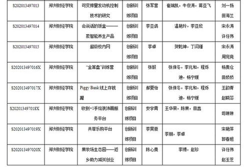 山東財經(jīng)大學(xué)大學(xué)生創(chuàng)新創(chuàng)業(yè)模擬實訓(xùn),山東財經(jīng)大學(xué)創(chuàng)新創(chuàng)業(yè)模擬實訓(xùn),山東財經(jīng)大學(xué)創(chuàng)新創(chuàng)業(yè)