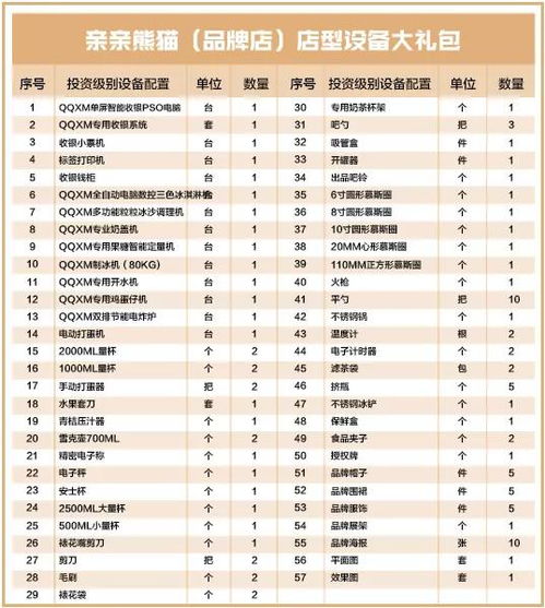 創(chuàng)新創(chuàng)業(yè)奶茶店利潤表怎么弄