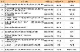 大學(xué)生創(chuàng)新創(chuàng)業(yè)計劃建設(shè)目標(biāo)