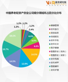 當(dāng)今時(shí)代創(chuàng)新創(chuàng)業(yè)趨勢,大學(xué)生創(chuàng)新創(chuàng)業(yè)趨勢,目前創(chuàng)新創(chuàng)業(yè)趨勢