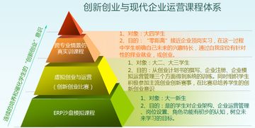 企業(yè)經(jīng)營,創(chuàng)新,創(chuàng)業(yè)