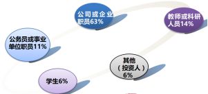 旅游創(chuàng)業(yè)創(chuàng)新措施
