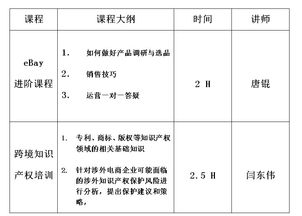 考核,課程,創(chuàng)新,電子商務(wù)