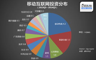 電商創(chuàng)新創(chuàng)業(yè)答案
