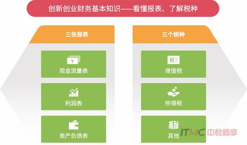創(chuàng)新創(chuàng)業(yè)管理推免