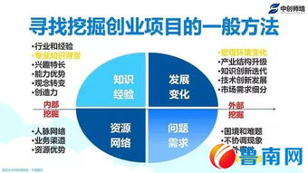 互聯(lián)網(wǎng),創(chuàng)新,創(chuàng)業(yè),項目