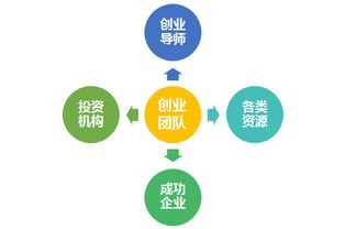 預防醫(yī)學創(chuàng)新創(chuàng)業(yè)課題選擇