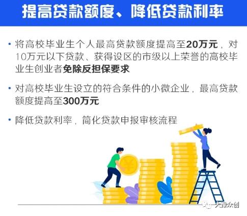 大學(xué)生創(chuàng)新創(chuàng)業(yè)主要方法