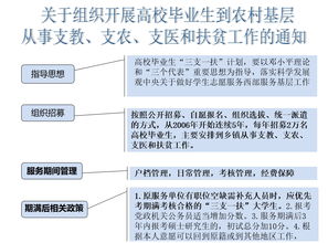 促進(jìn)大學(xué)生創(chuàng)新創(chuàng)業(yè)轉(zhuǎn)化的方法,大學(xué)生創(chuàng)新創(chuàng)業(yè)指導(dǎo)老師意見(jiàn),大學(xué)生創(chuàng)新創(chuàng)業(yè)建議和意見(jiàn)