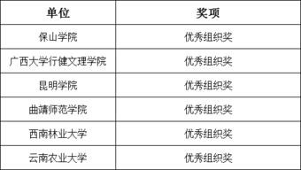 創(chuàng)新創(chuàng)業(yè)的英文單詞,創(chuàng)新創(chuàng)業(yè)翻譯成英文,創(chuàng)業(yè)翻譯成英文單詞