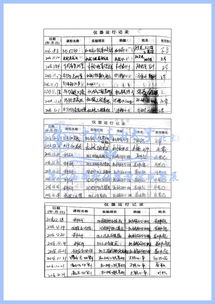 大學生創(chuàng)新創(chuàng)業(yè)經(jīng)費支出計劃
