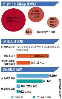 關(guān)系,創(chuàng)新,創(chuàng)業(yè),國(guó)家