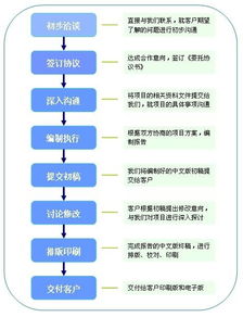 創(chuàng)新創(chuàng)業(yè)的可行性分析,創(chuàng)新創(chuàng)業(yè)可行性分析怎么寫,大學(xué)生創(chuàng)新創(chuàng)業(yè)可行性分析