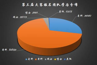 創(chuàng)新,創(chuàng)業(yè),大學(xué)生,數(shù)據(jù)