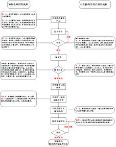 合肥市創(chuàng)業(yè)創(chuàng)新服務(wù)券服務(wù)機(jī)構(gòu)