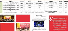 創(chuàng)新創(chuàng)業(yè)教育1作業(yè)