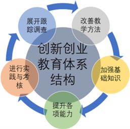 創(chuàng)新創(chuàng)業(yè)的項目方案怎么寫