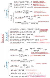 管理創(chuàng)新,能力,財務,創(chuàng)業(yè)