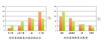 藥學(xué),創(chuàng)新,創(chuàng)業(yè),論文