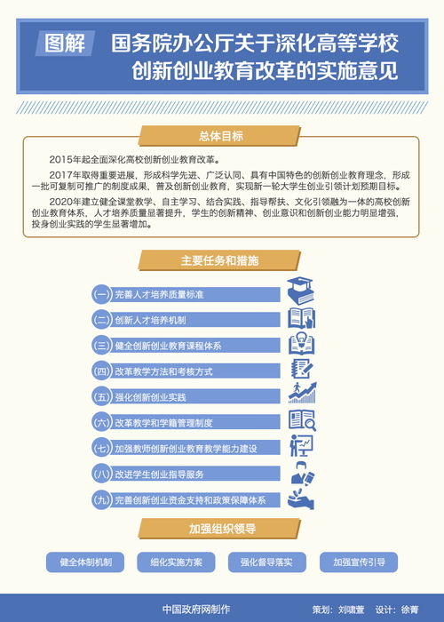 創(chuàng)新創(chuàng)業(yè)項目學院意見怎么寫,創(chuàng)新創(chuàng)業(yè)項目指導老師意見,創(chuàng)新創(chuàng)業(yè)項目推薦意見