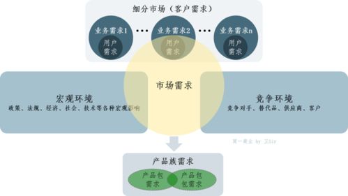 怎樣理解創(chuàng)新和創(chuàng)業(yè)的關系