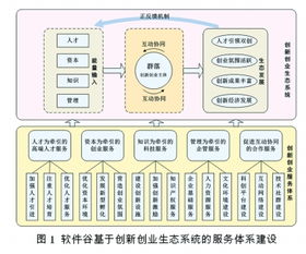 創(chuàng)新創(chuàng)業(yè)教育體系,創(chuàng)新創(chuàng)業(yè)體系建設,創(chuàng)新創(chuàng)業(yè)內容體系