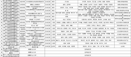 大學生創(chuàng)新創(chuàng)業(yè)工作計劃,學生會創(chuàng)新創(chuàng)業(yè)部工作計劃,創(chuàng)新創(chuàng)業(yè)部工作計劃
