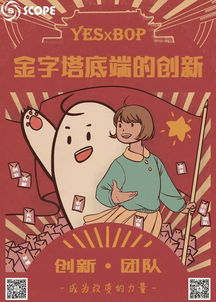 心得體會(huì),思維,創(chuàng)新,創(chuàng)業(yè)