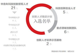 業(yè)績(jī),創(chuàng)新,創(chuàng)業(yè)