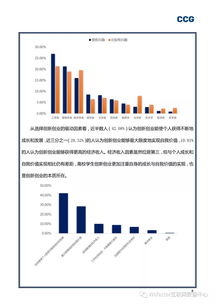 創(chuàng)新,調(diào)查,創(chuàng)業(yè),大學(xué)生