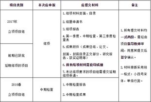 大學(xué)生創(chuàng)新創(chuàng)業(yè)結(jié)項(xiàng)怎么寫