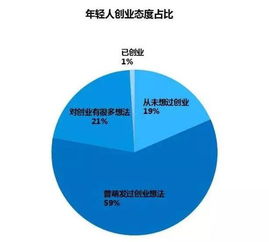 大眾,萬眾,創(chuàng)新,創(chuàng)業(yè)