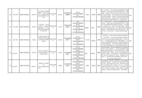 大學(xué)生創(chuàng)新創(chuàng)業(yè)訓(xùn)練計(jì)劃項(xiàng)目,大學(xué)生創(chuàng)新創(chuàng)業(yè)訓(xùn)練計(jì)劃項(xiàng)目申報書,大學(xué)生創(chuàng)新創(chuàng)業(yè)訓(xùn)練計(jì)劃官網(wǎng)