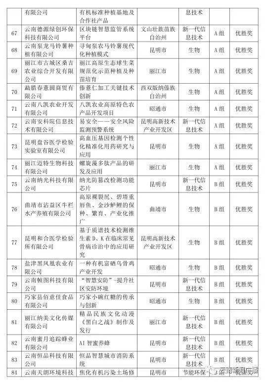 大學生創(chuàng)新創(chuàng)業(yè)大賽報名流程,互聯(lián)網(wǎng)+創(chuàng)新創(chuàng)業(yè)大賽報名流程,大學生創(chuàng)新創(chuàng)業(yè)大賽報名