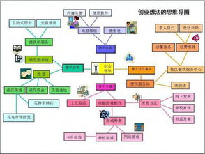 大學(xué)生創(chuàng)新創(chuàng)業(yè)基礎(chǔ)思維導(dǎo)圖,創(chuàng)新創(chuàng)業(yè)基礎(chǔ)思維導(dǎo)圖簡(jiǎn)單畫法,創(chuàng)業(yè)基礎(chǔ)創(chuàng)新方法思維導(dǎo)圖