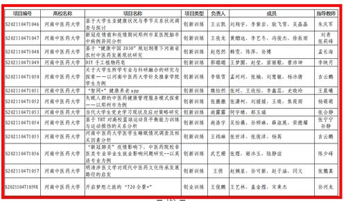 級別,訓練,創(chuàng)新,創(chuàng)業(yè)