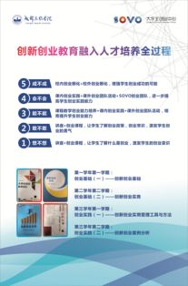 大學生創(chuàng)新創(chuàng)業(yè)基礎課程心得體會,創(chuàng)新創(chuàng)業(yè)基礎課程答案,大學生創(chuàng)新創(chuàng)業(yè)課程心得