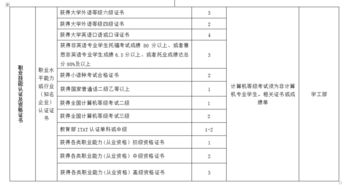 創(chuàng)新創(chuàng)業(yè)學(xué)分證書(shū)編號(hào)學(xué)校會(huì)查嗎